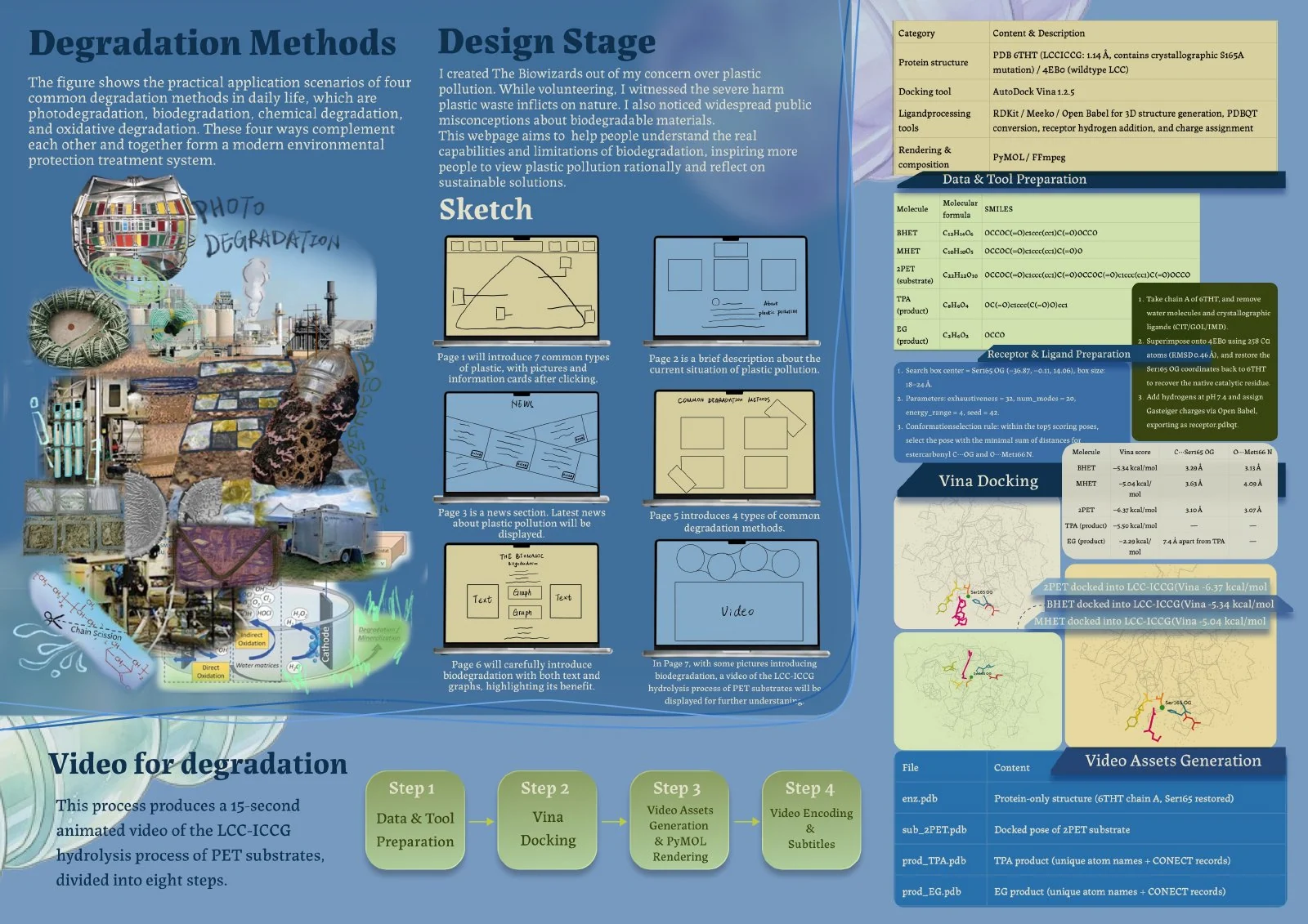 The Biowizards project portfolio — page 3