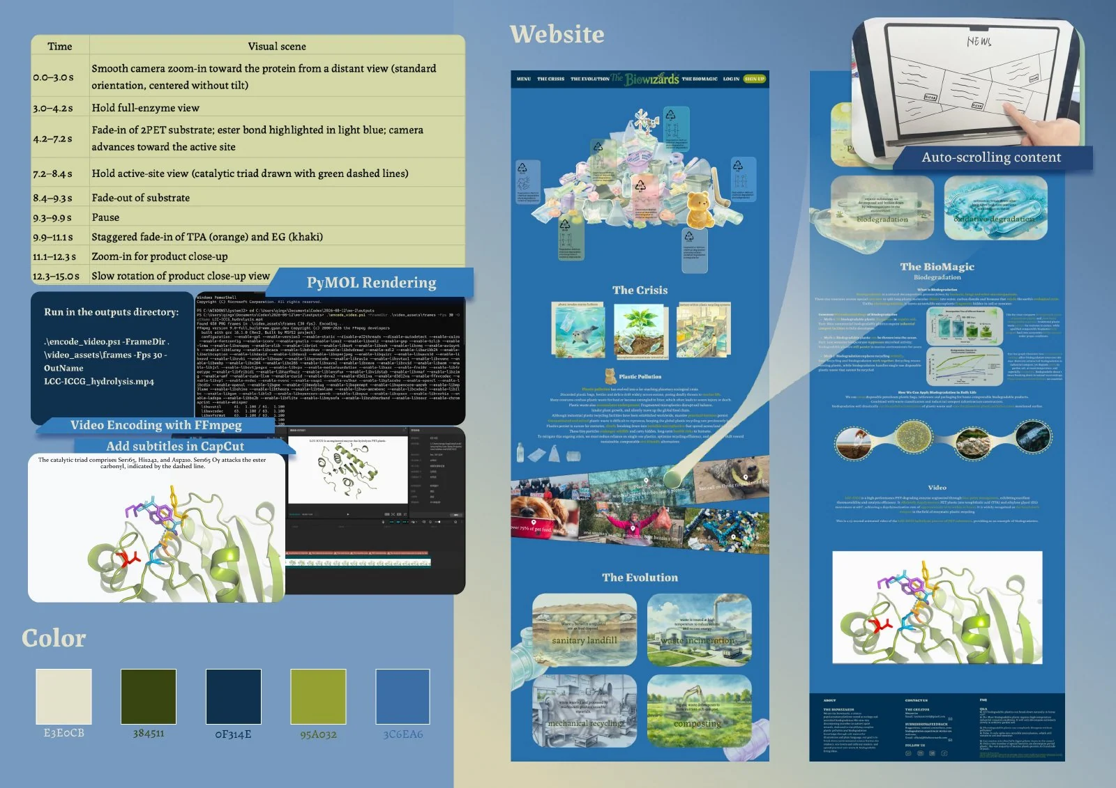 The Biowizards project portfolio — page 4