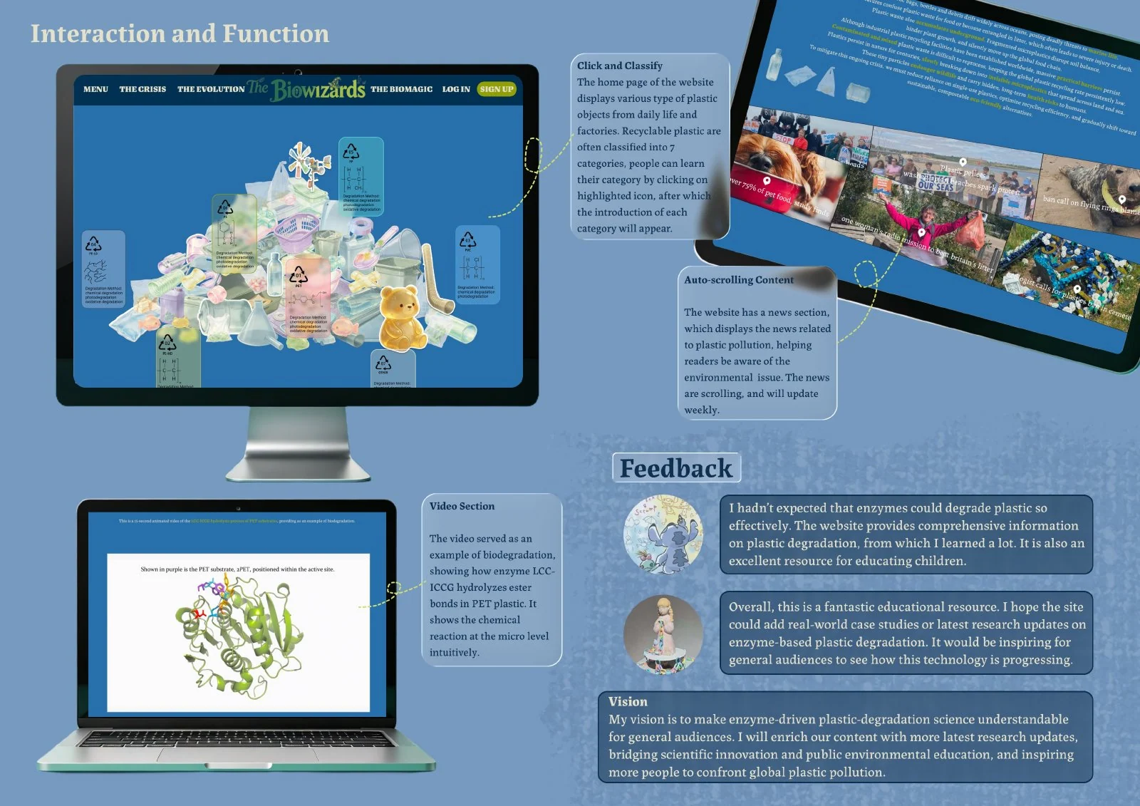 The Biowizards project portfolio — page 5